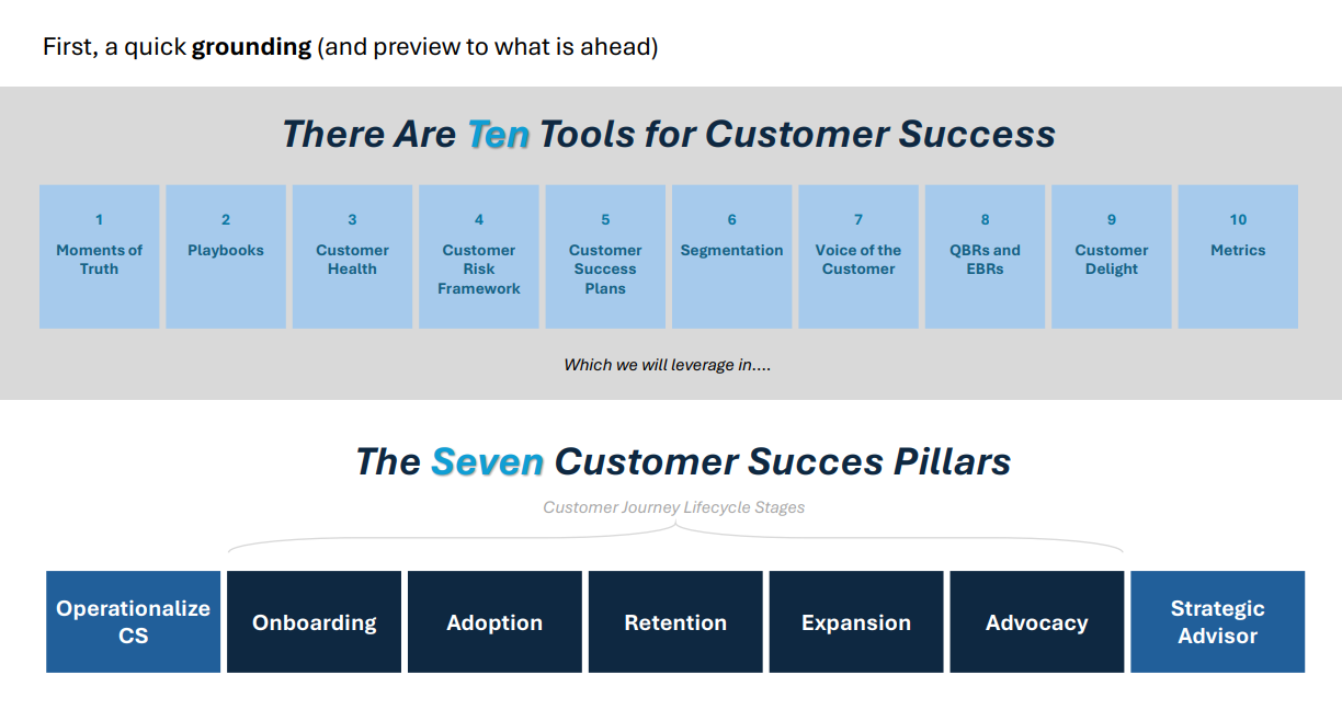 Customer Success Tools and Pillars