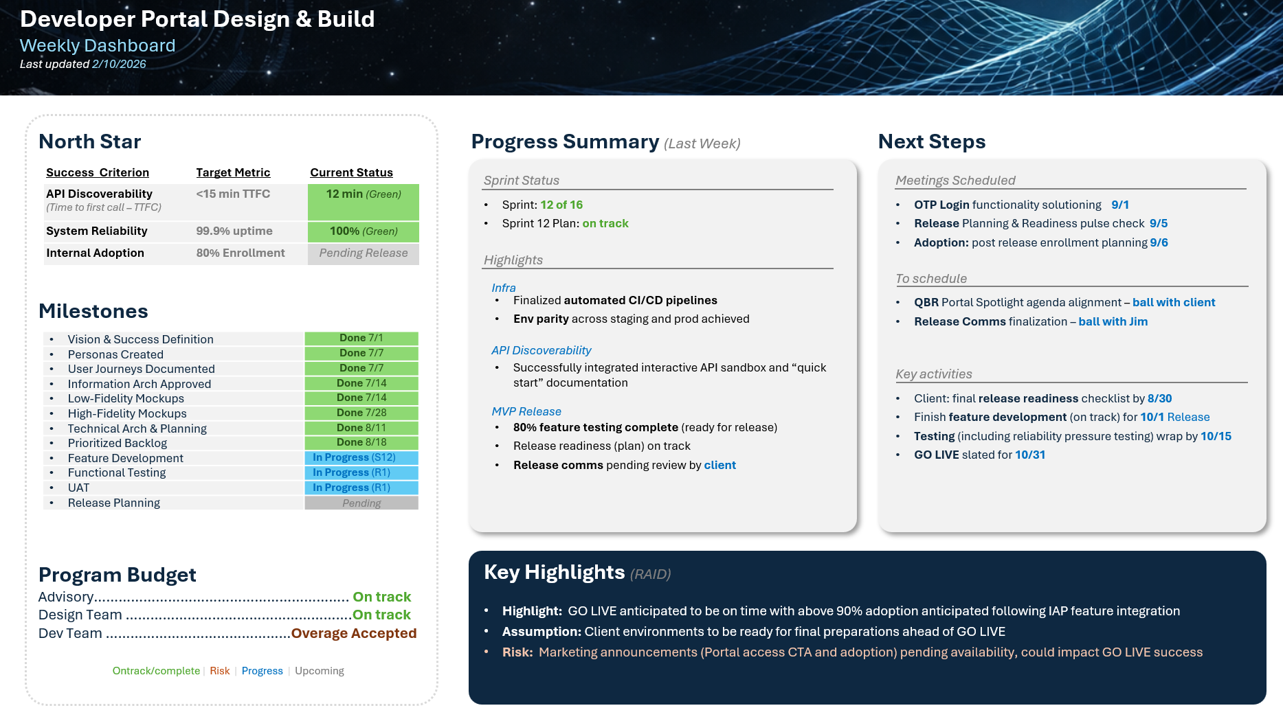 Weekly Executive Status Dashboard