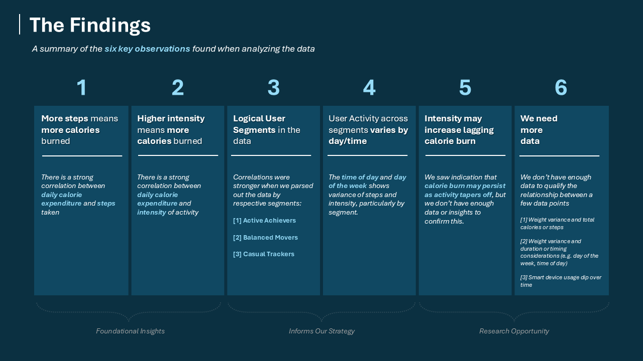 The Six Key Findings